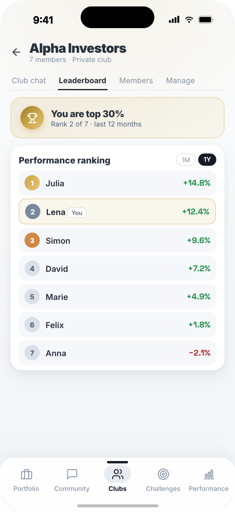 Club leaderboard